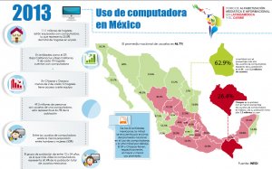 Infografía uso de ordenadores México