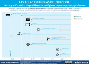 Perspectivas 2015