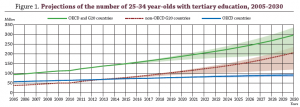 OCDE - Education Indicators in focus (2015)